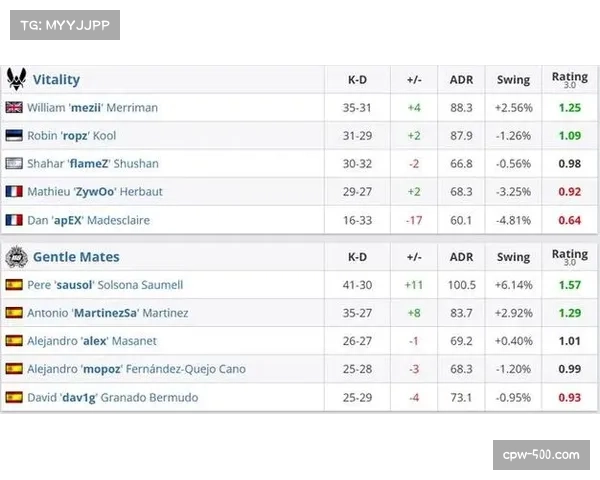 小蜜蜂横扫HOTU荣获CS2 EPL小组赛胜利 全员表现亮眼展现强大实力